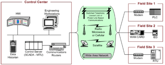 ICS-cybersecurity-myth-4