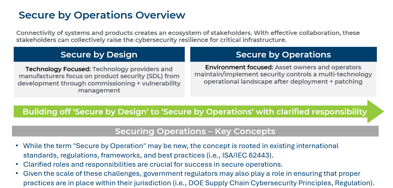 Secure by Operations