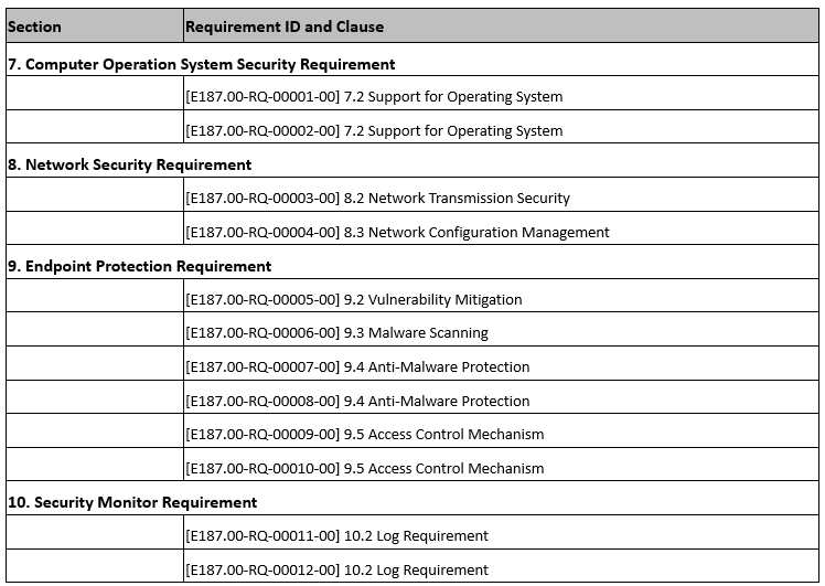 Table 1 SEMI E187 Overview