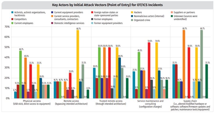 sans institute cybersecurity myths