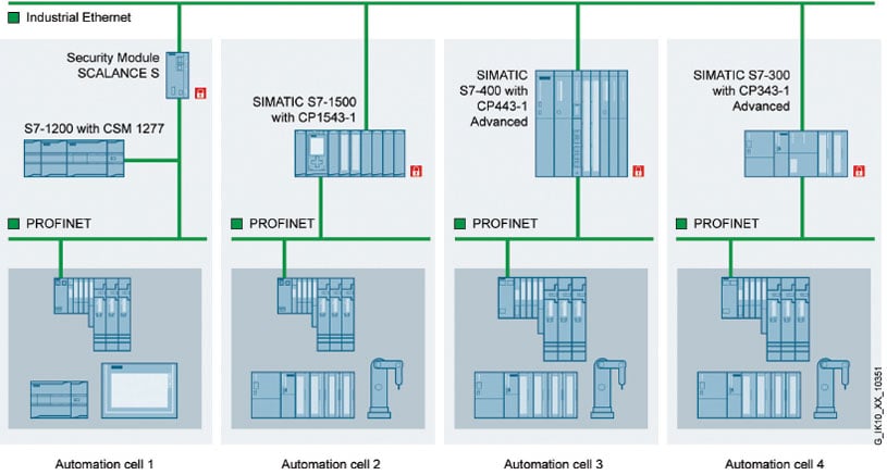 APR-2022-Cybersecurity-fig2