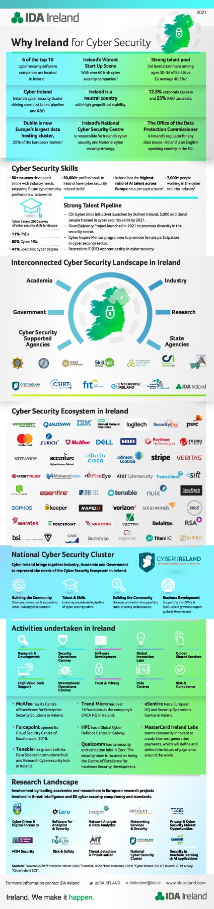 Cyber-Security-Infographic