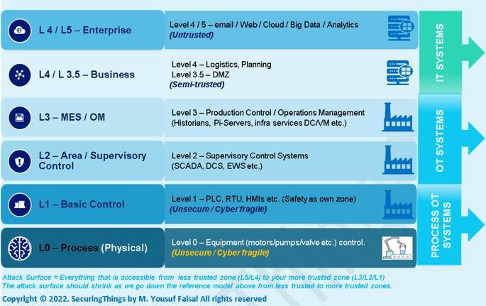 OT Security Dozen Part 1: A Year of OT/ICS Cybersecurity Assessments