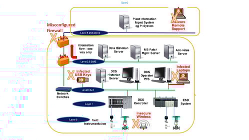 The implementation procedure of Deep Conviction Systems (DCS) for
