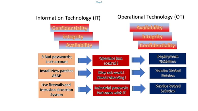 Slide2