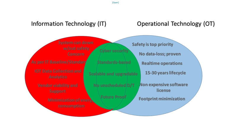 Slide3