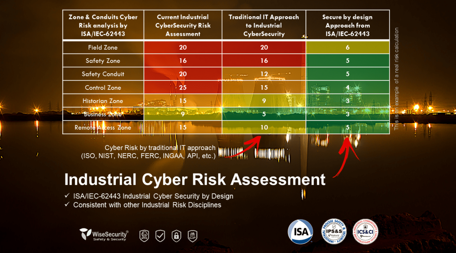 WisePlant-Cyber-Risk-2020-07-26-105403