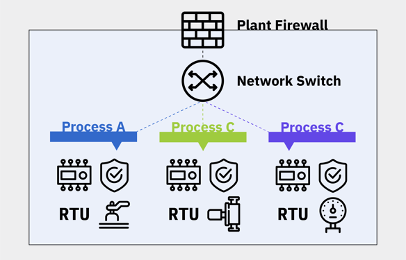 figure-1-typical-flat-ics-network