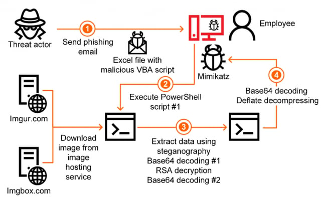 steganography-kaspersky