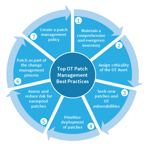 Mastering Patch Management: 10 Essential Best Practices for